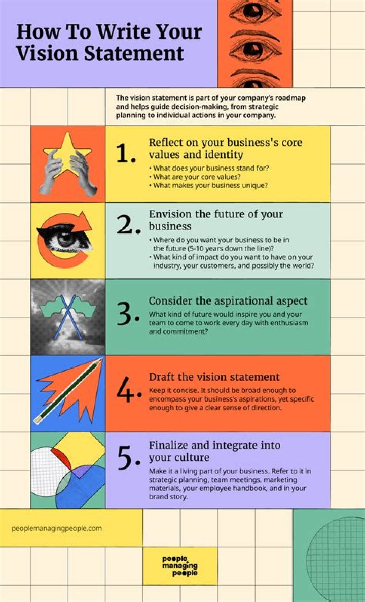 Whats in a vision statement