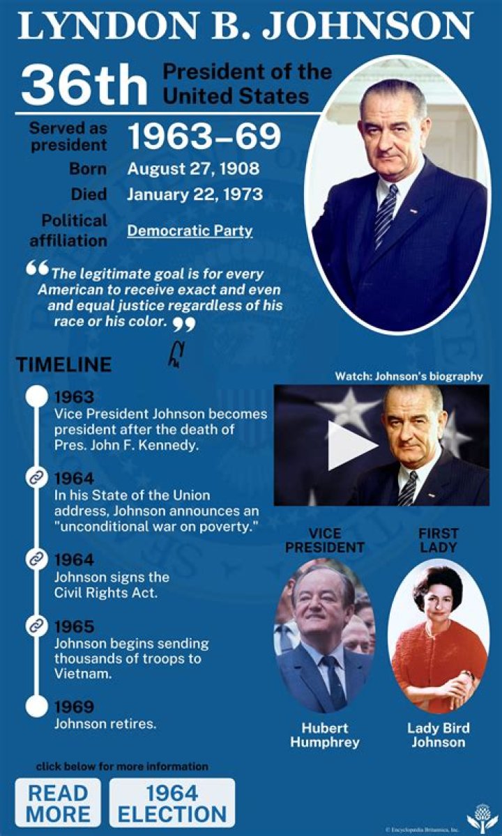 When did LBJ attend college