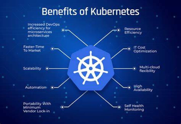 When I should use Kubernetes