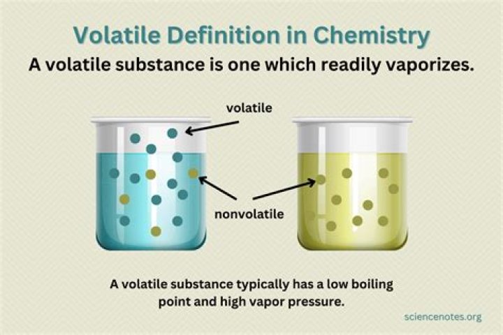 When should volatile be used