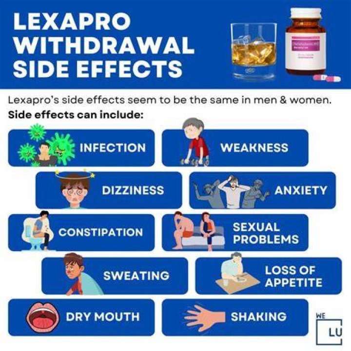 When was Lexapro introduced