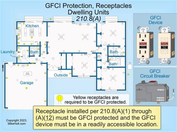 Where are AFCI required 2017