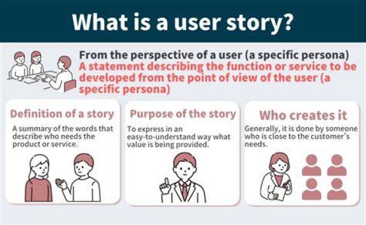 Where are user stories used