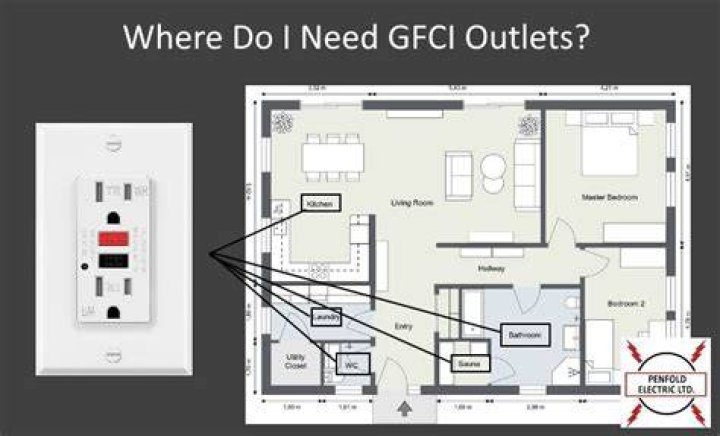 Where do I need GFCI outlets