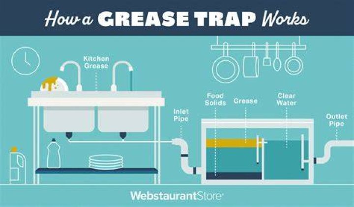 Where do you put trap primer