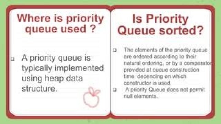 Where is priority queue used