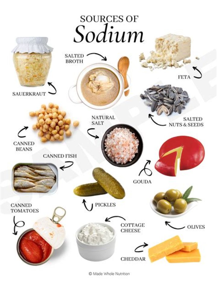 Where is sodium nitrite used