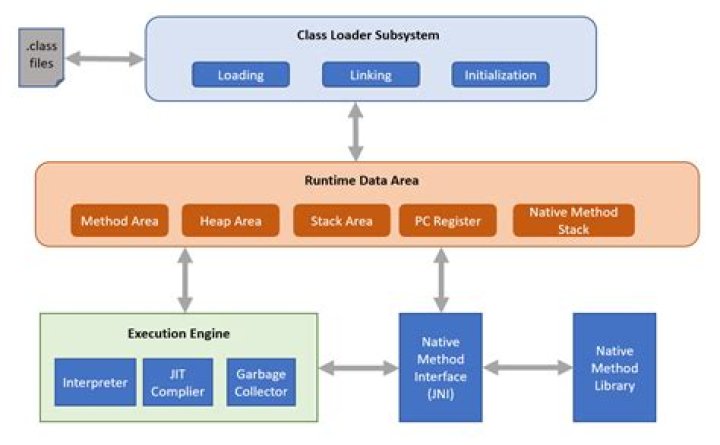 Where is the JRE for Java 11