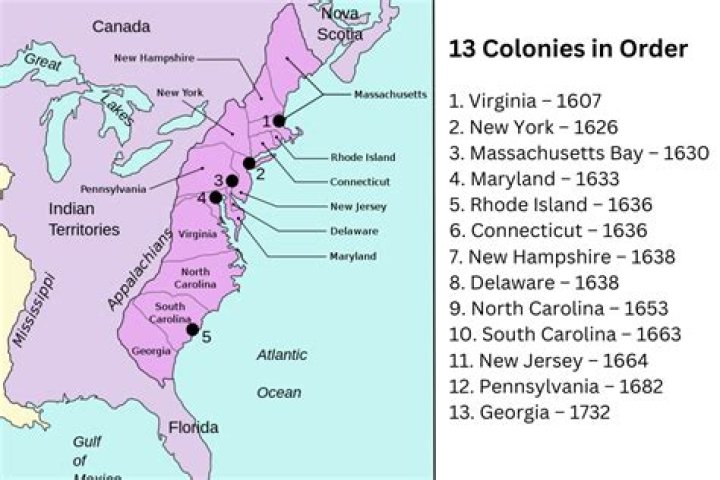 Which 13 colonies had slaves