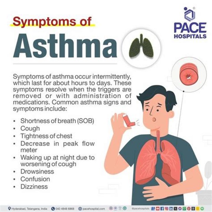 Which best describes asthma