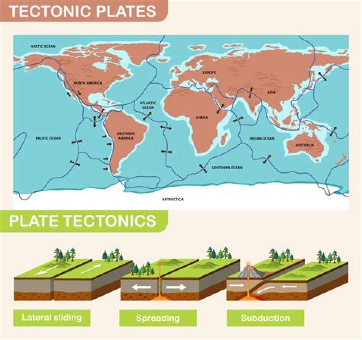 Which effects are caused by plate tectonics