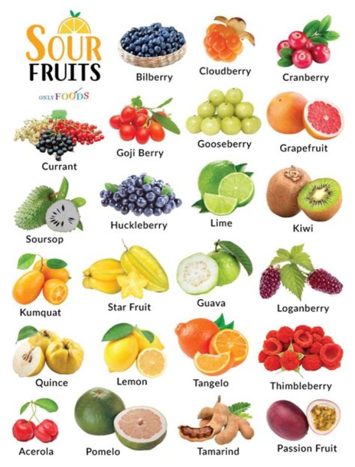 Which fruit is most alkaline