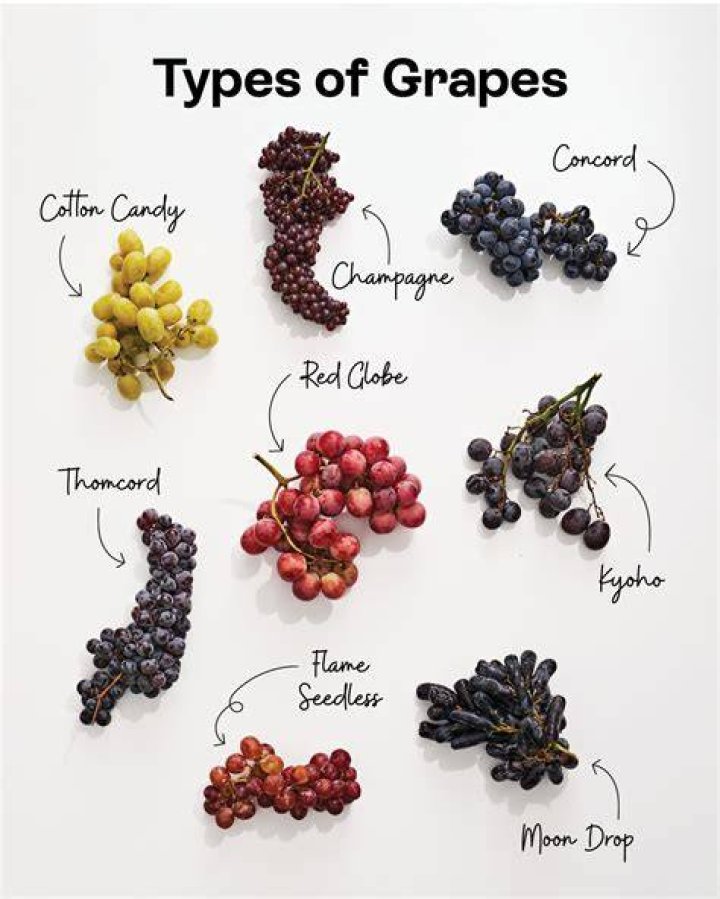 Which grapes have more sugar
