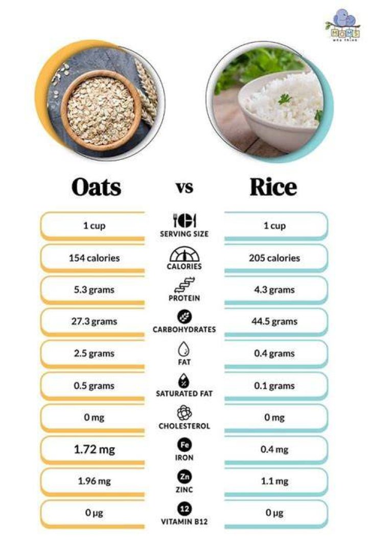 Which is better rice or oats