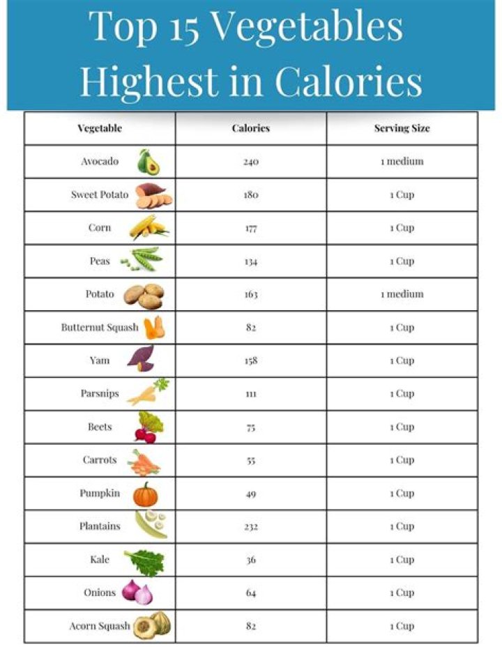 Which meat has more calories
