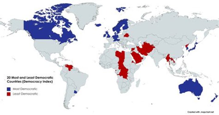 Which nations are democratic