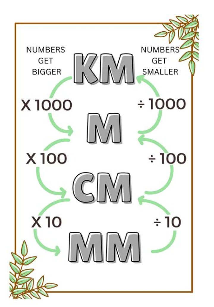 Which one is bigger cm or MM