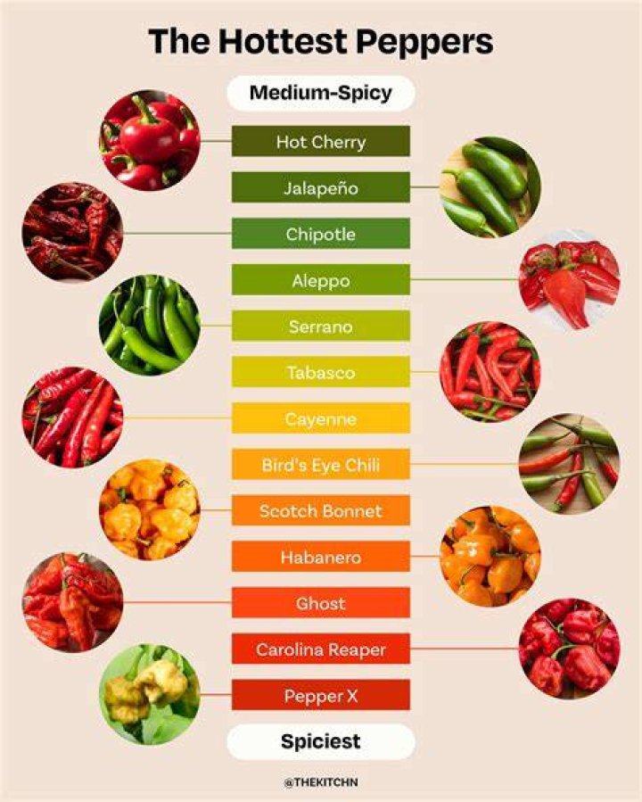 Which pepper taste the best