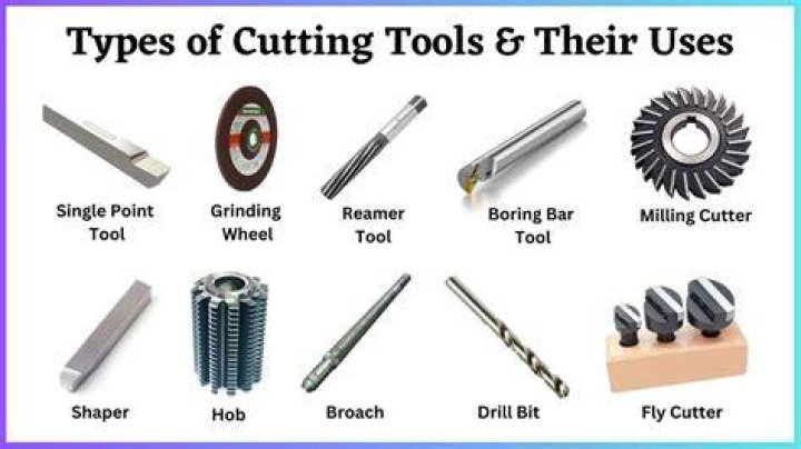 Which tool is a cutting tool