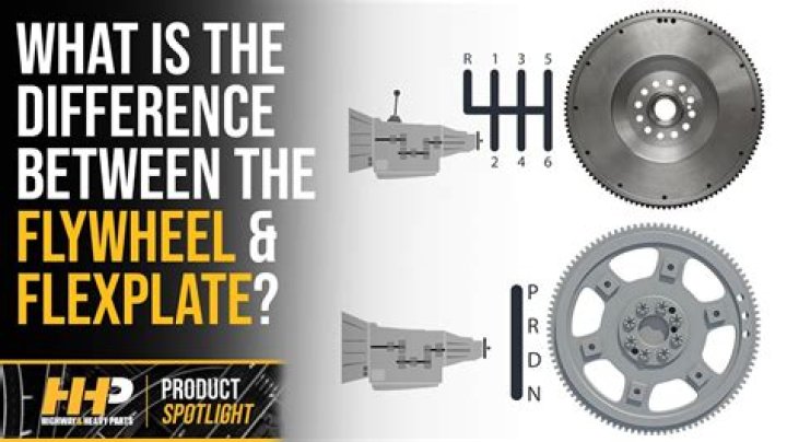 Which way does flywheel turn