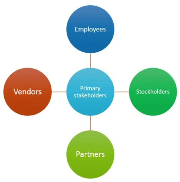 Who are primary stakeholders