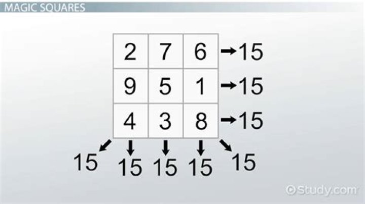 Who created the magic square