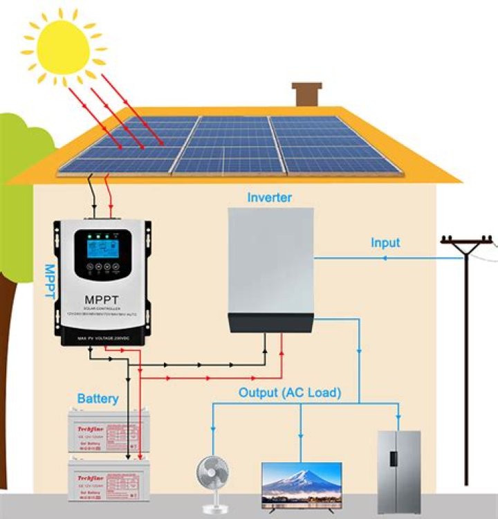 Who designed the solar panel