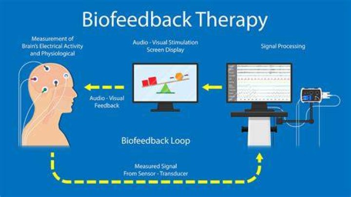 Who does biofeedback therapy