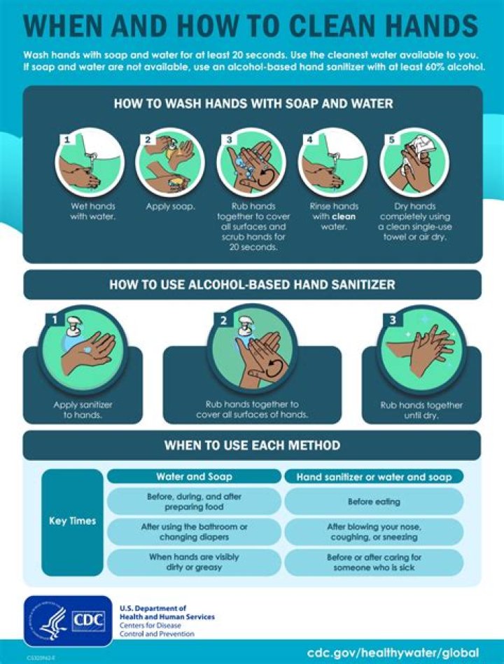 Who hand cleaning guidelines