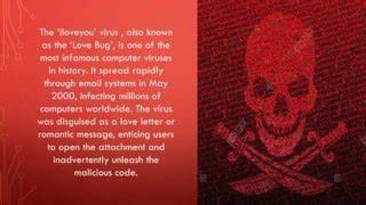 Who invented Love Bug virus