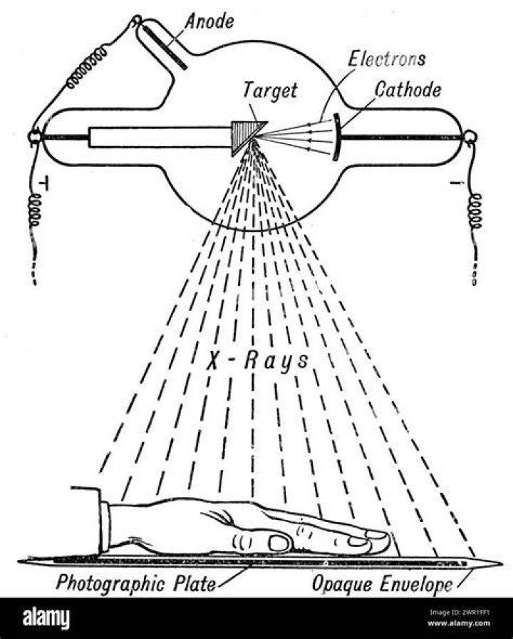 Who invented the hot cathode