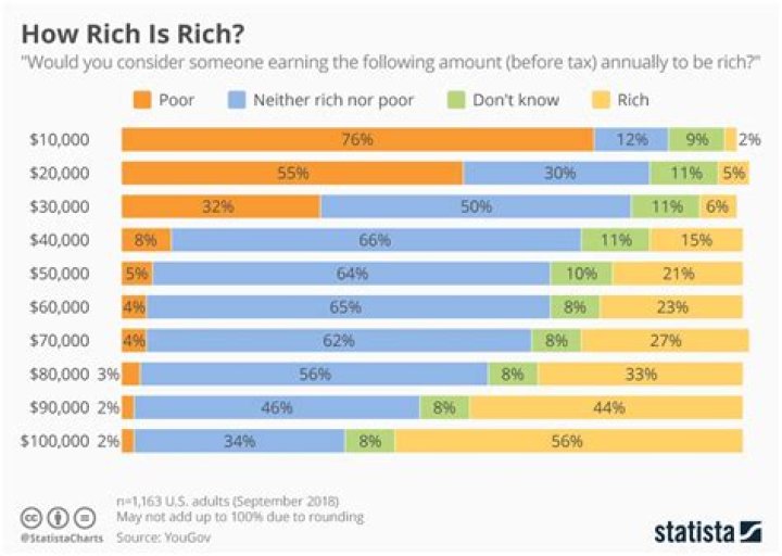 Who is considered super rich