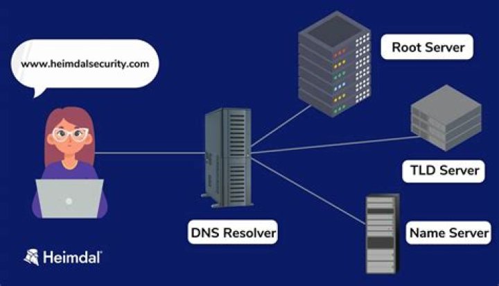 Who is Domaincontrol COM DNS