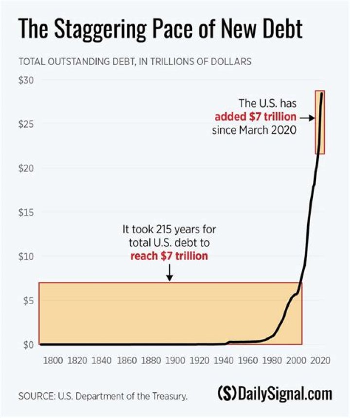 WHO issues overlapping debt