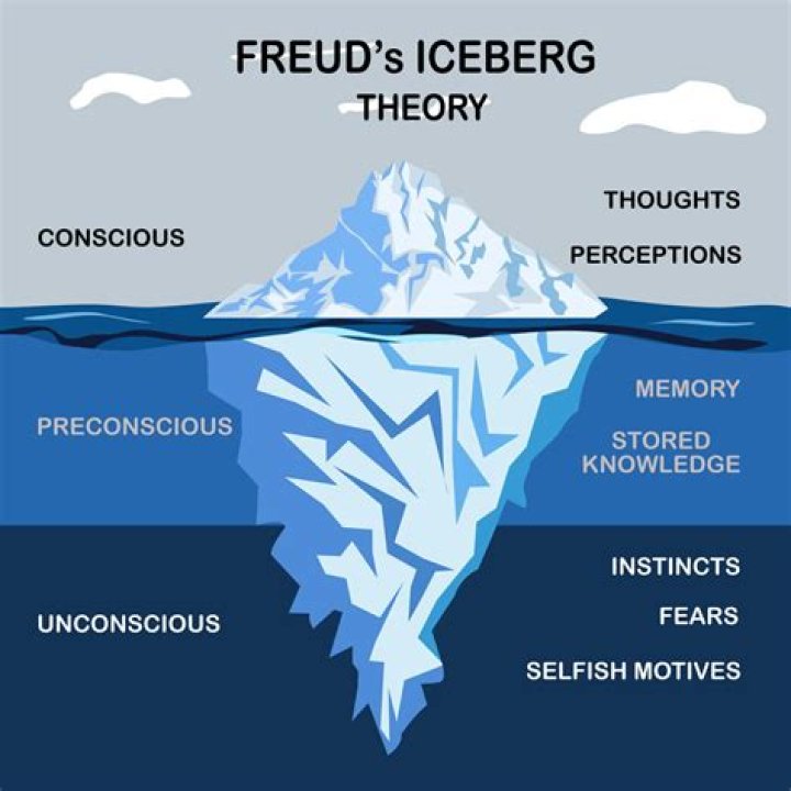 Who taught Freuds hypnosis