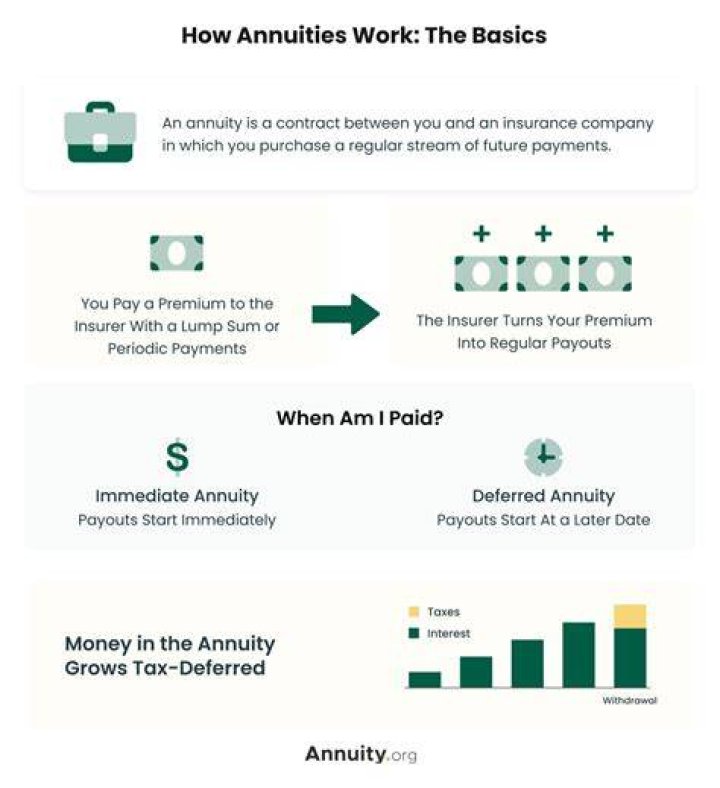 Why annuity due is important