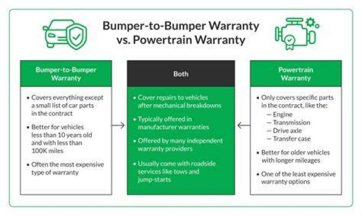 Why are bumper pads not safe
