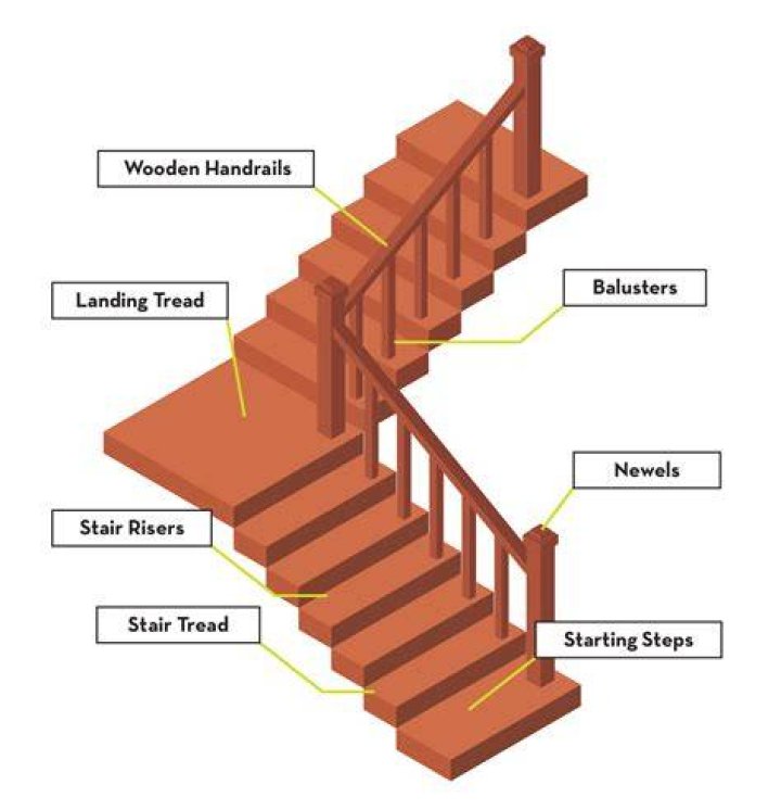 Why are steps called a stoop
