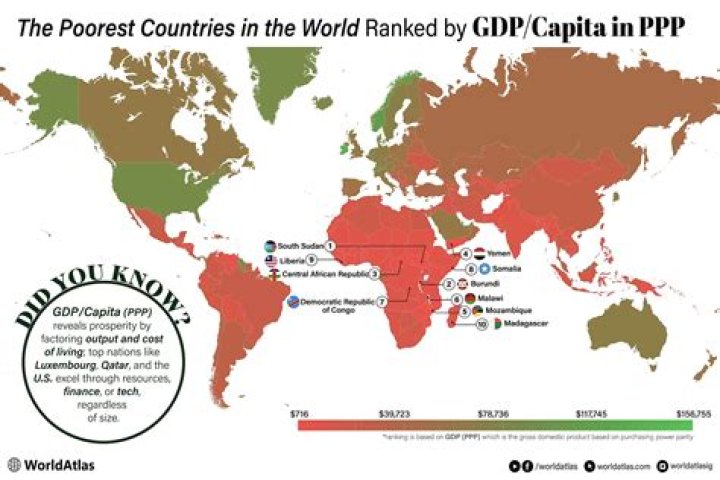 Why are there poor countries