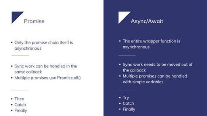 Why async and await is used