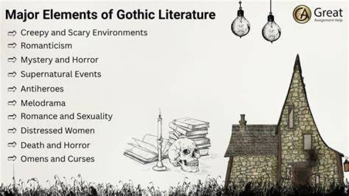 Why did Gothic fiction start