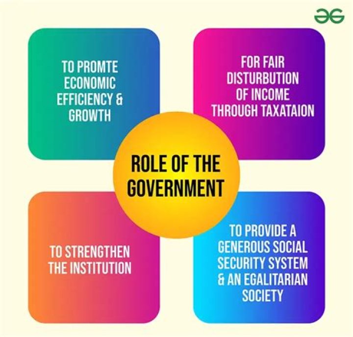 Why do governments Privatise