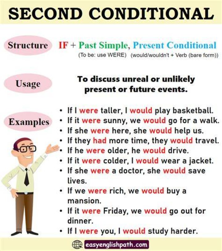 Why do we use were in second conditional