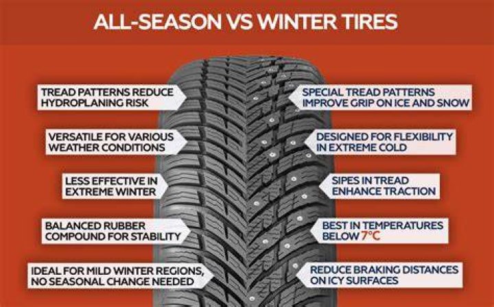 Why do you need winter tires