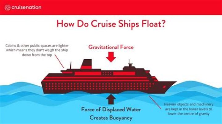 Why does a metal ship float