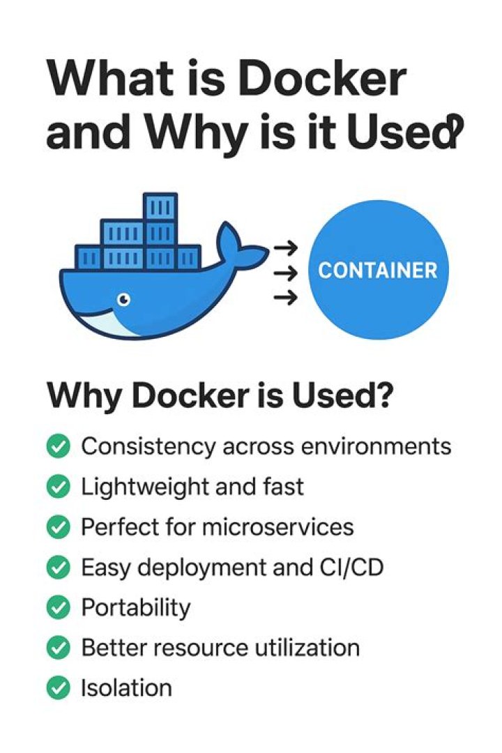 Why does Jenkins need Docker