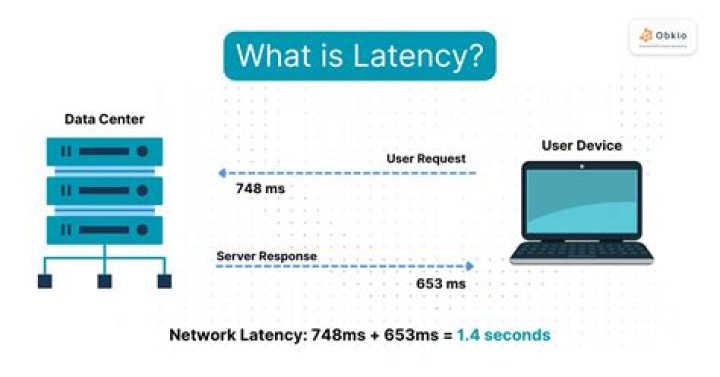Why does latency stage occur