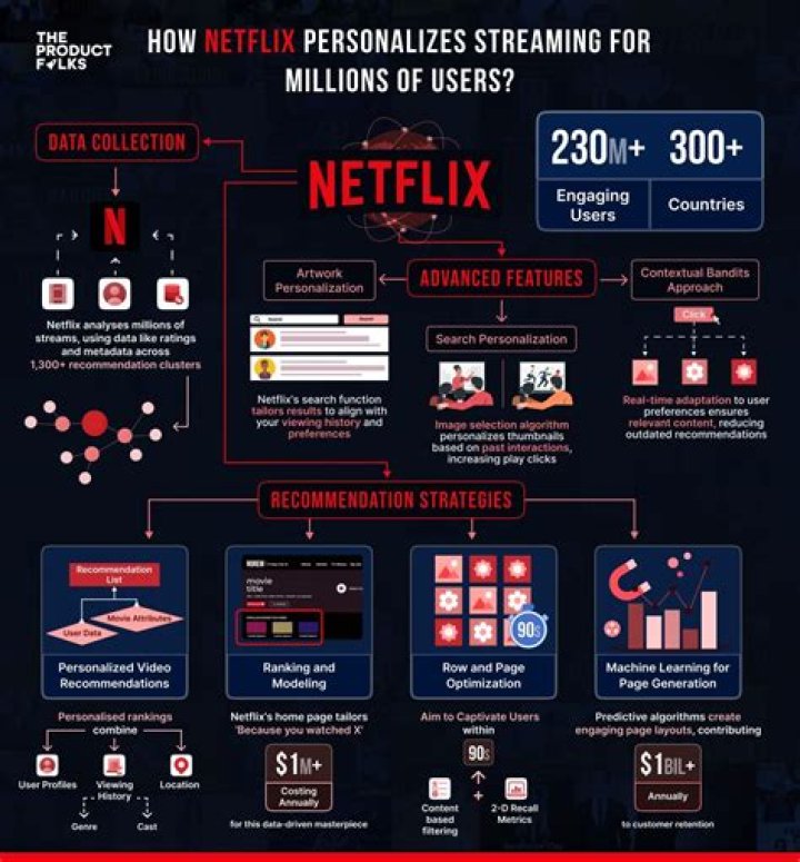 Why does Netflix use FreeBSD