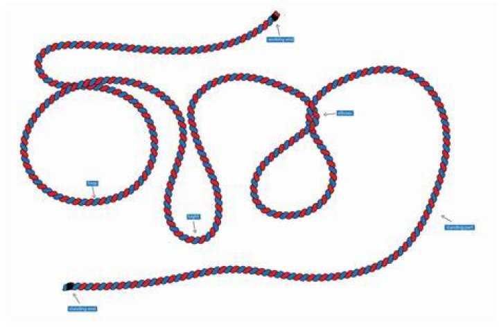 Why is a rope called a sheet