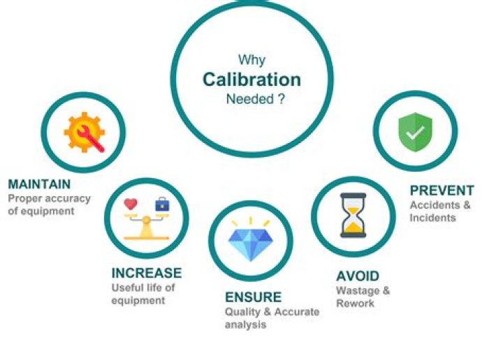 Why is calibration necessary